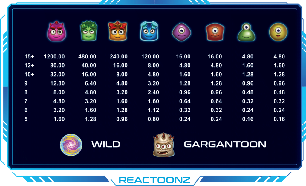 Reactoonz paytable of all symbols